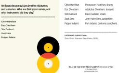 Pomegranate What Do You Know about Jazz? Knowledge Cards- Games & Puzzles